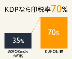 KDP印税率